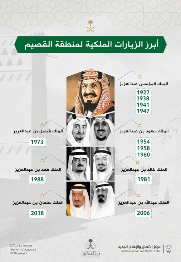 ملوك المملكة العربية السعودية Sahara Blog's