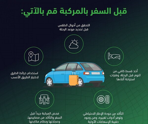 المرور: هذه متطلبات السلامة قبل السفر بالمركبة المرور: هذه متطلبات السلامة قبل السفر بالمركبة