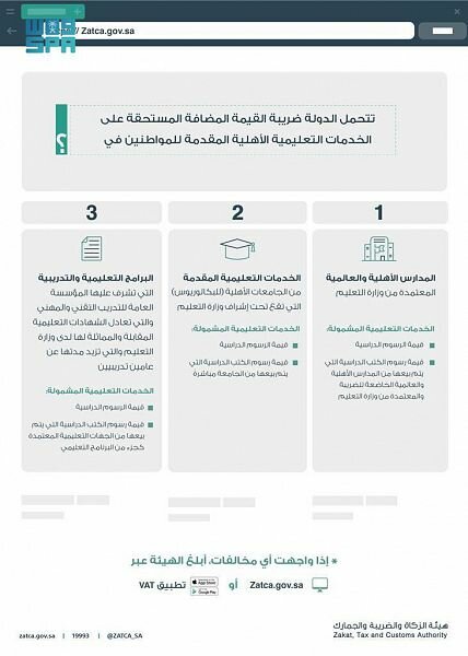 الزكاة والضريبة توضح آلية تطبيق تحمل الدولة لضريبة القيمة المضافة المستحقة على الخدمات التعليمية الأهلية المقدمة للمواطنين