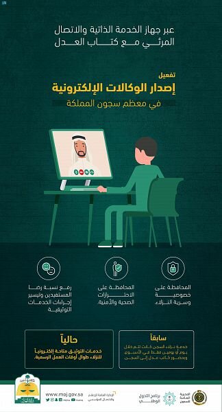  العدل تعلن اكتمال المرحلة الثانية من تفعيل خدمة إصدار الوكالات الإلكترونيّة للسجناء