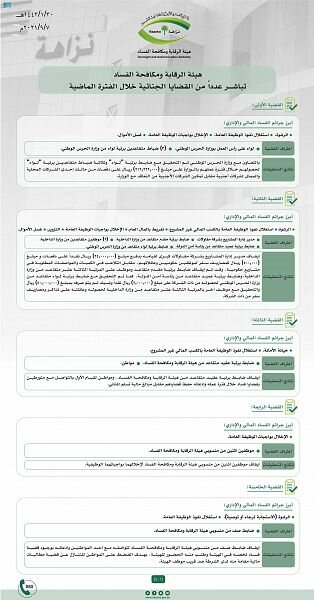 هيئة الرقابة ومكافحة الفساد تباشر عدداً من القضايا الجنائية