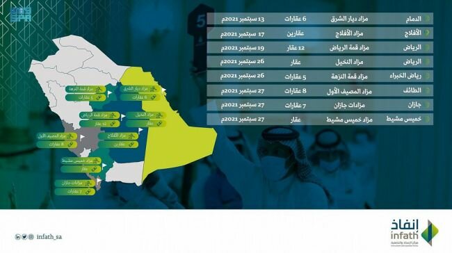 إنفاذ" يعلن عن مزادات تقام على 42 عقارًا في عدد من مناطق المملكة