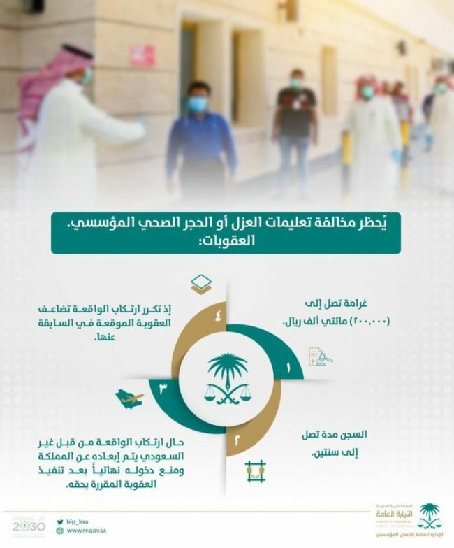 النيابة العامة: يُحظر مخالفة أحكام العزل أو الحجر الصحي من قبل المصابين بكورونا أو المخالطين لهم النيابة العامة: يُحظر مخالفة أحكام العزل أو الحجر الصحي من قبل المصابين بكورونا أو المخالطين لهم