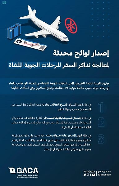 الطيران المدني: إصدار لوائح محدثة لمعالجة تذاكر السفر للرحلات الجوية الملغاة