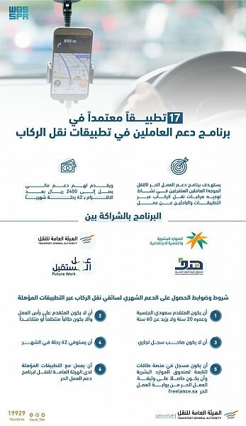 الهيئة العامة للنقل: دعم مالي يصل لـ 2400 ريال شهريًا للعاملين في تطبيقات نقل الركاب الهيئة العامة للنقل: دعم مالي يصل لـ 2400 ريال شهريًا للعاملين في تطبيقات نقل الركاب