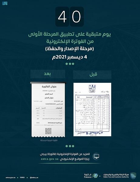 هيئة الزكاة : 40 يومًا متبقية على تطبيق المرحلة الأولى من الفوترة الإلكترونية (فاتورة)