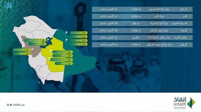 إنفاذ يشرف على بيع عقارات بمساحات تتجاوز 217 ألف متر مربع في مختلف مناطق المملكة