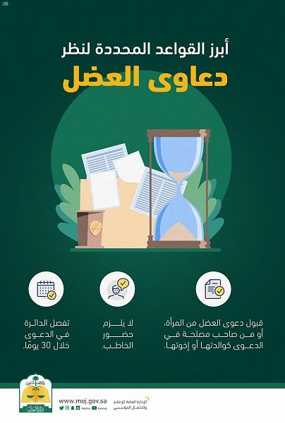 القضاء يحكم لصالح 23 "فتاة معضولة".. لم تتجاوز مدد إصدار الأحكام 30 يوماً